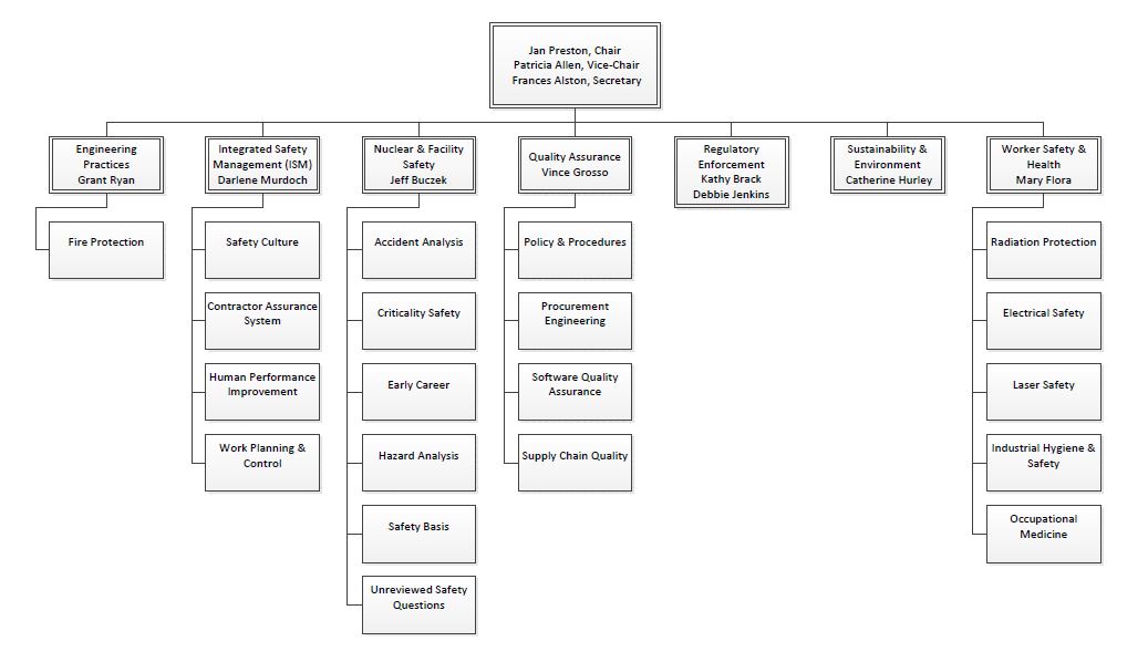 Safety Working Group – Efcog.org