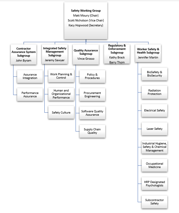 SWG org chart 6-15-26